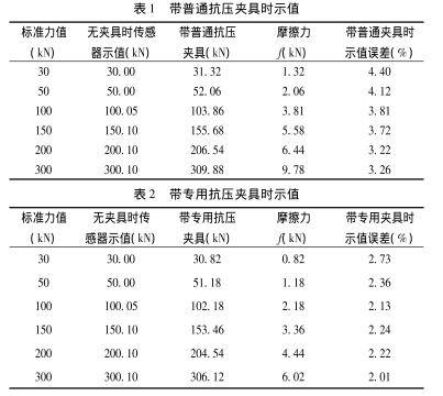 抗压夹具示值对比.png